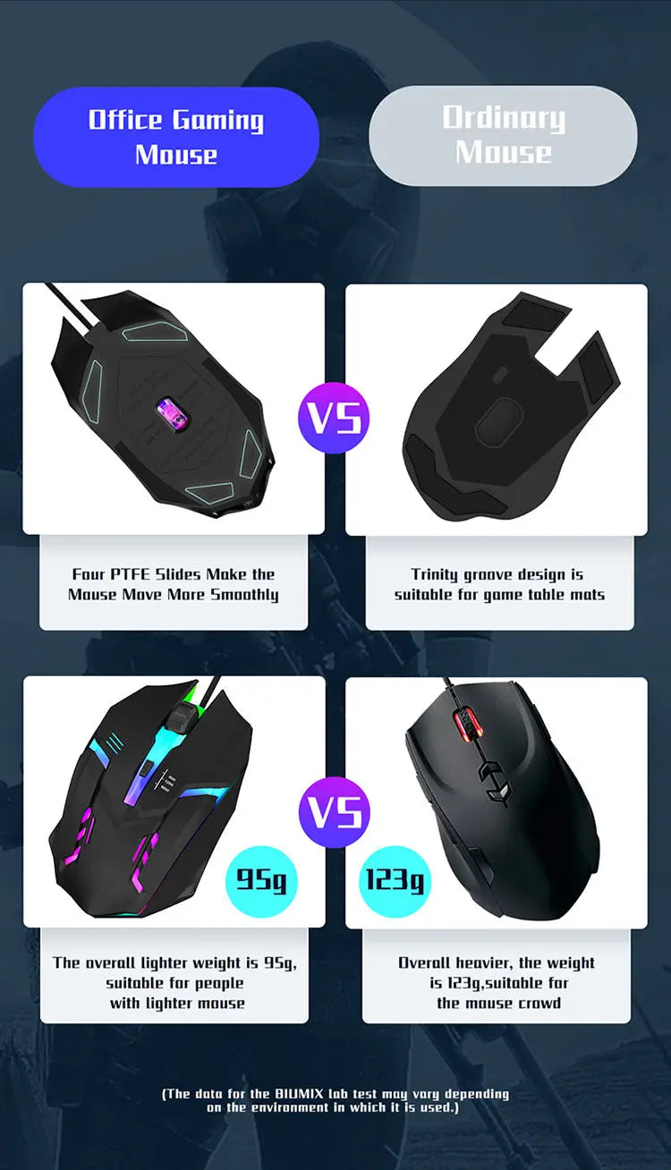 2024 Latest High Quality Ergonomic Design Gaming Mouse Desktop Computer Laptop USB Backlit Mouse Manufacturers Hot Sale